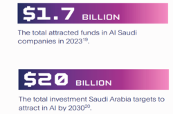 State of AI in Saudi Arabia Report 2024